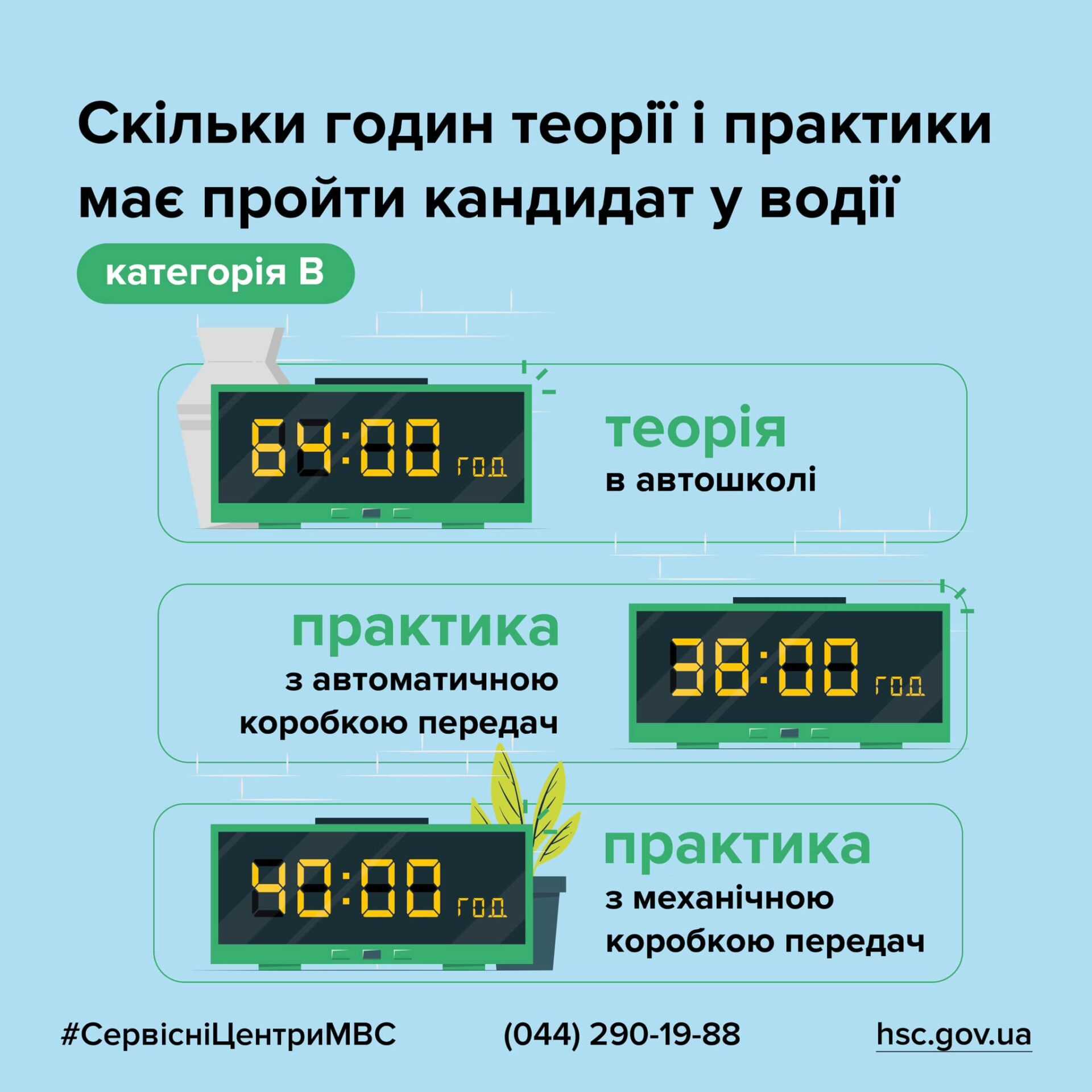 34% кандидатів у водії після самопідготовки успішно складають теоретичний іспит