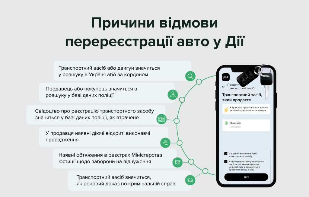 Стало відомо, чому не можна продати автомобіль через “Дію“