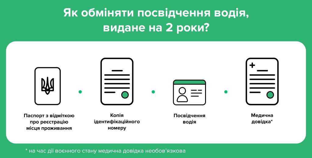 Водіям пояснили, як правильно обміняти перше 2-річне водійське посвідчення