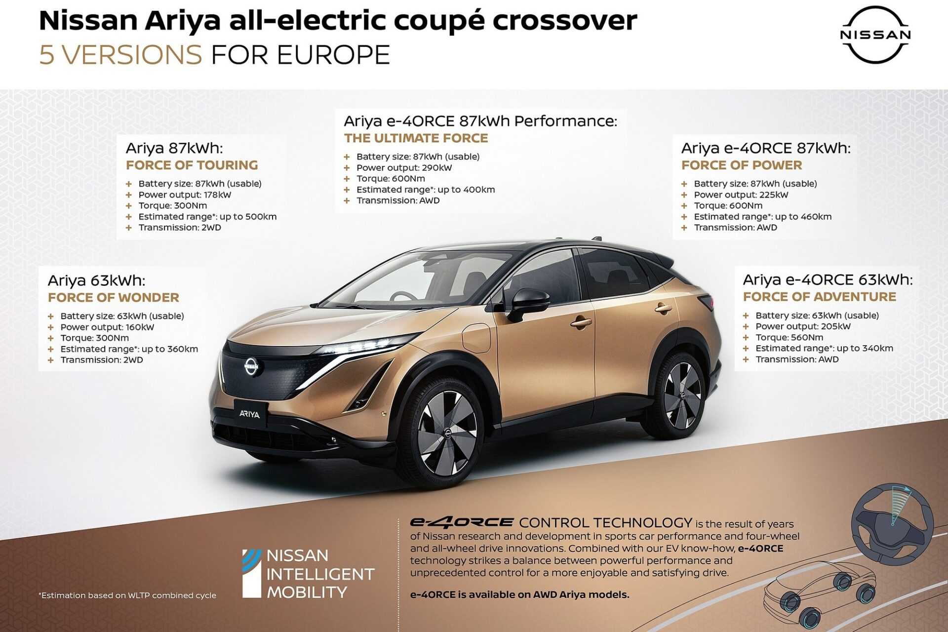 Nissan Ariya - Инновационный электрический кроссовер Nissan