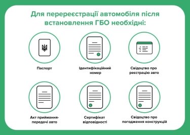 Фото 2 — Після підвищення цін на бензин автовласники активніше переходять на ГБО