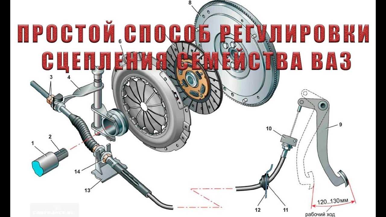 Как отрегулировать сцепление автомобиля