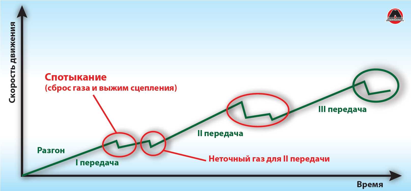 Проблемы с переключением передач: что делать