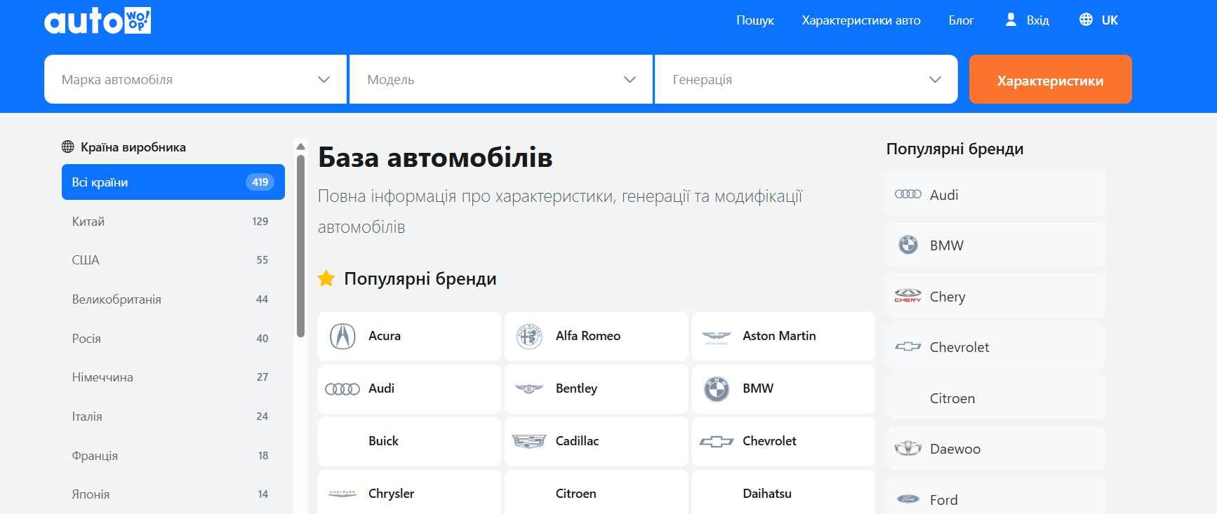 Каталог технічних характеристик автомобілів 